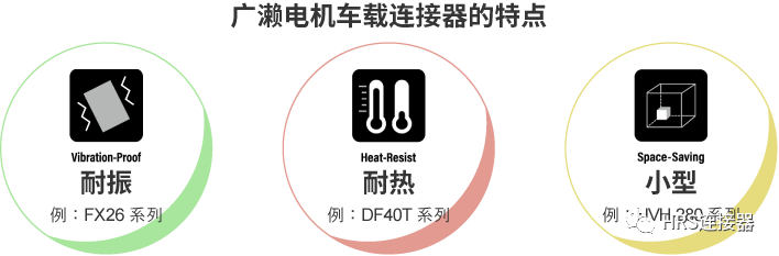 致力于高品質車載連接器研發，為安全出行保駕護航