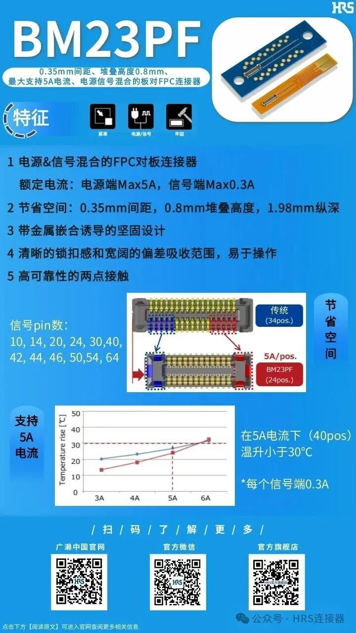 【產品推薦】支持5A電流的電源信號混合連接器BM23PF系列