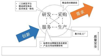 中車四方 以“需求引領(lǐng)、創(chuàng)新驅(qū)動(dòng)的全周期協(xié)同質(zhì)量管控模式”為核心引擎，驅(qū)動(dòng)企業(yè)高質(zhì)量可持續(xù)發(fā)展